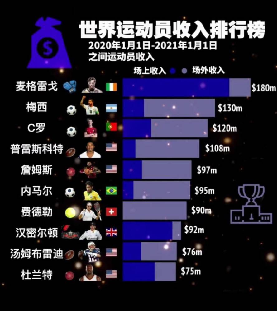 即使球在对方球员脚下，他们也知道该如何跑动，他们之间有良好的沟通。